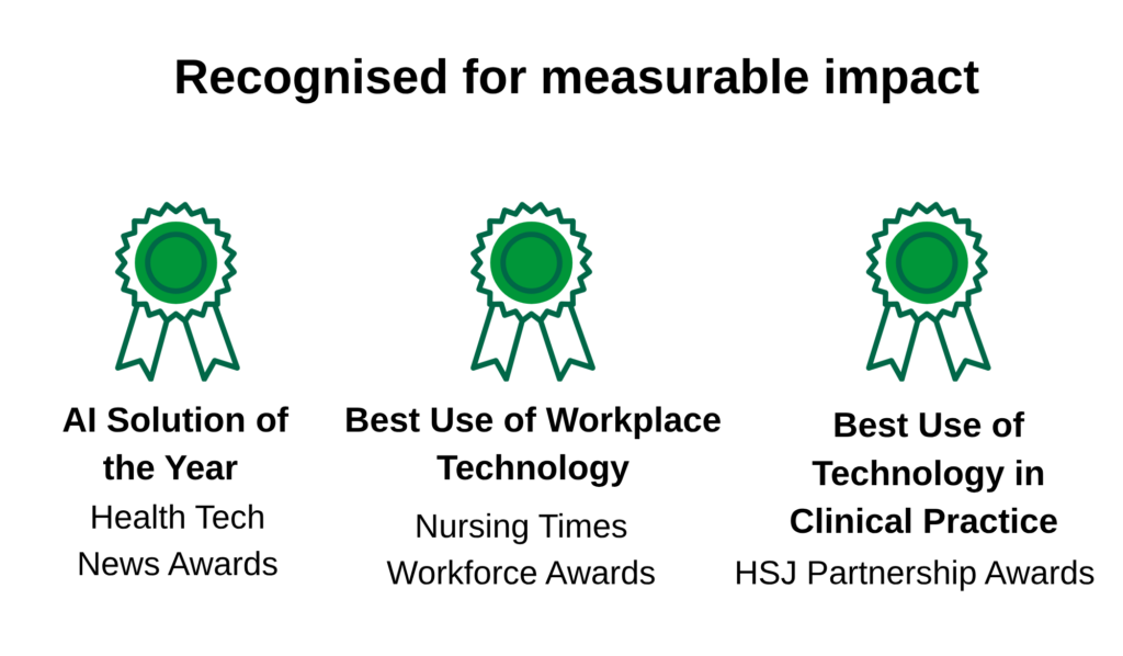The infographic show three icons and lists each of the awards 
Health Service Journal Partnership Award - Best use of Technology in Clinical Practice; Nursing Times Workforce Award 2025 for the Best Use of Workplace Technology; and Health Tech News award for AI solution of the year. 
